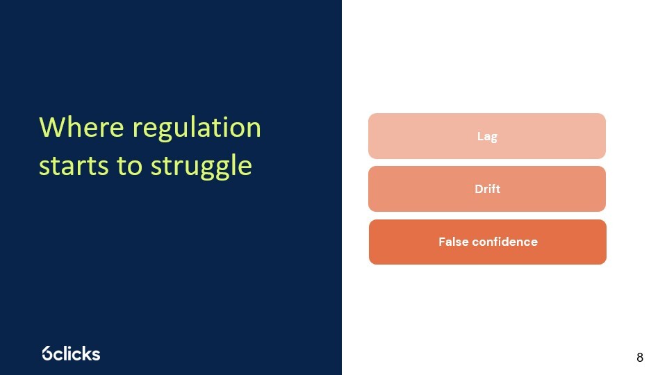 Lag, drift, false confidence