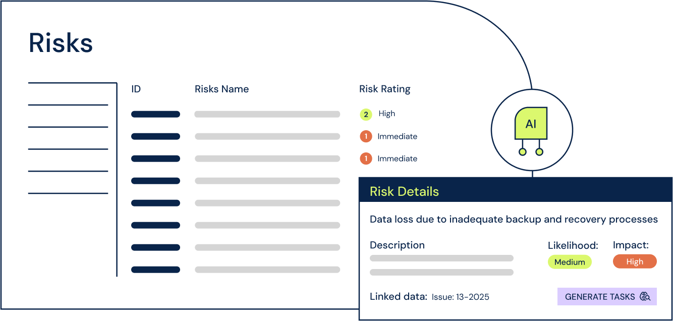 Hailey AI for risk treatment plan