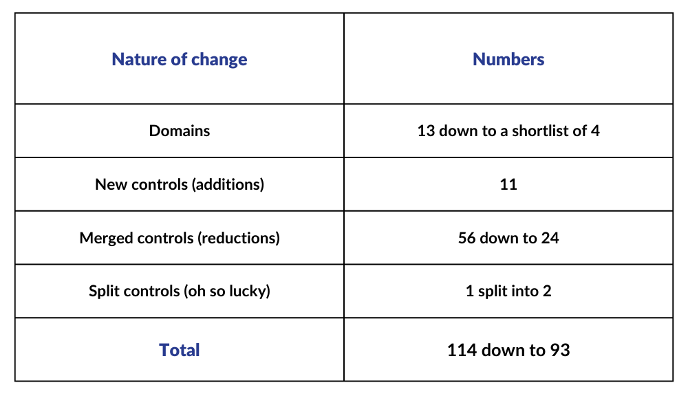 ISO 27002 2022