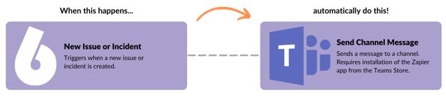 6clicks Integrations (1) (1)