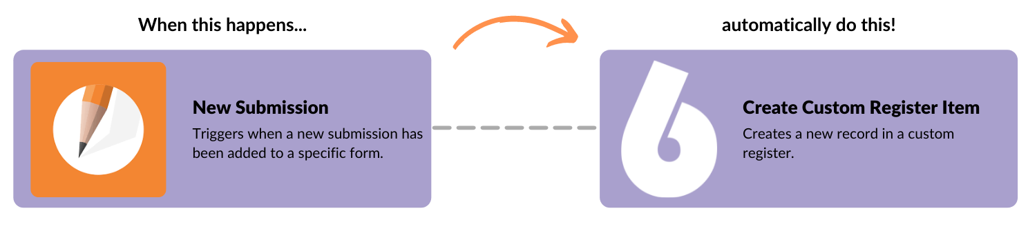 6clicks Integrations (1)-2