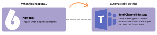 6clicks Integrations (2) (1)