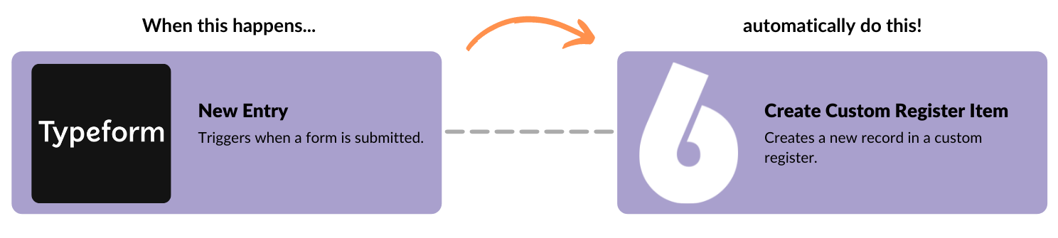 6clicks Integrations (3) (1)-1