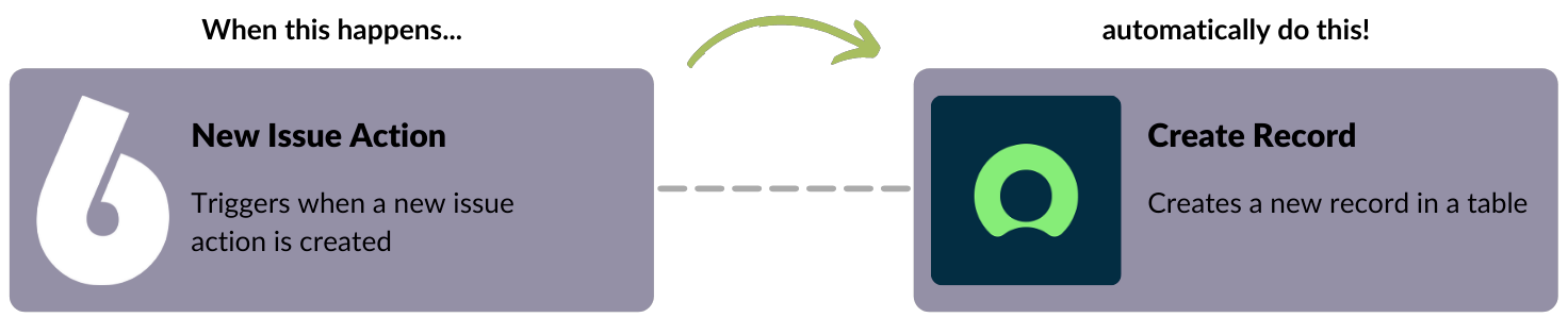 6clicks Integrations (3)-1
