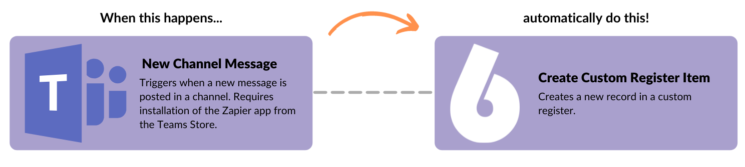 6clicks Integrations 1