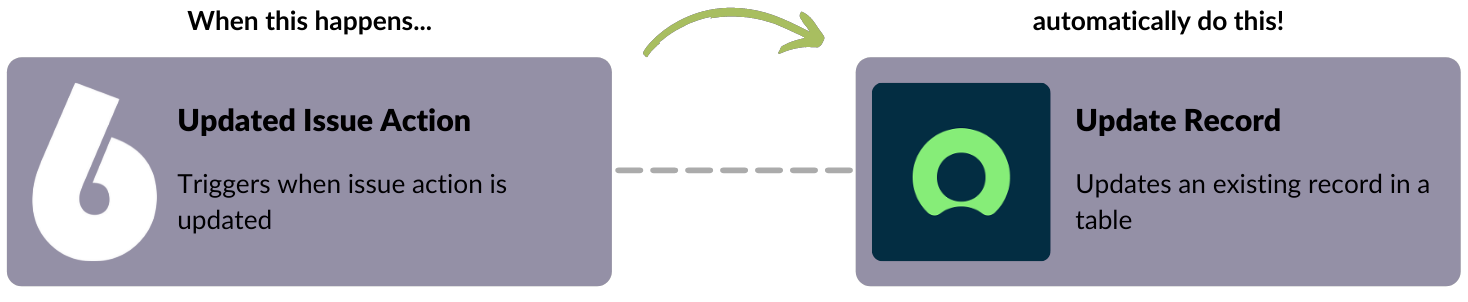 6clicks Integrations (4)