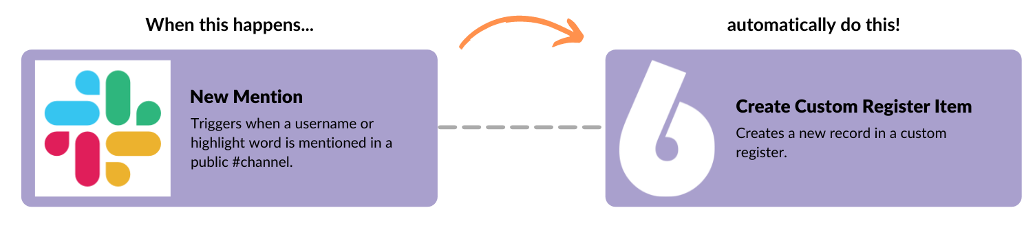 6clicks Integrations