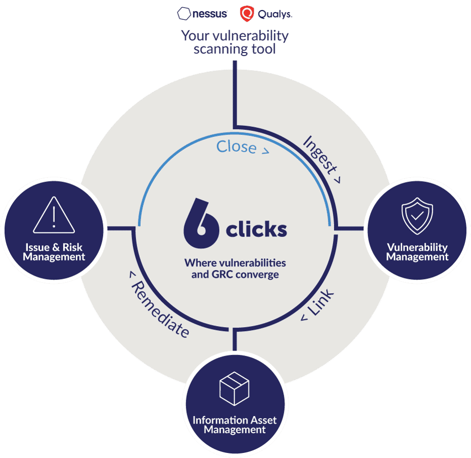 6clicks Vulnerability Management