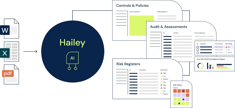 AI-powered cyber GRC