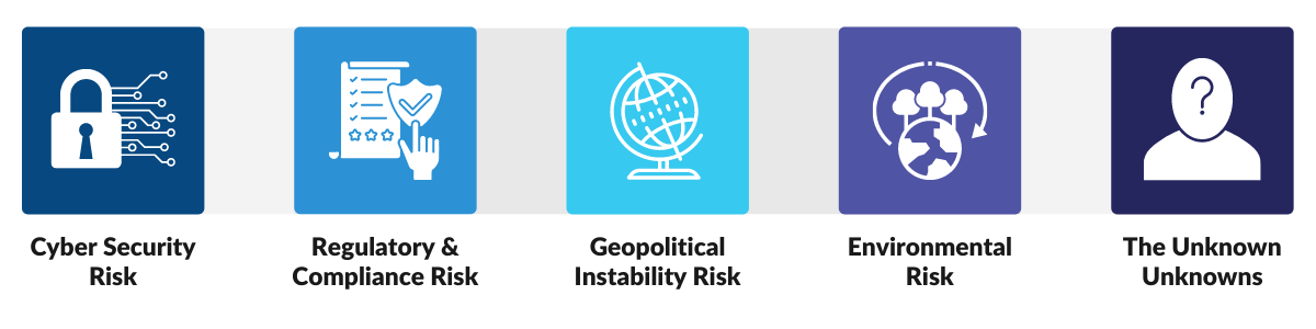 5 types business risk-1