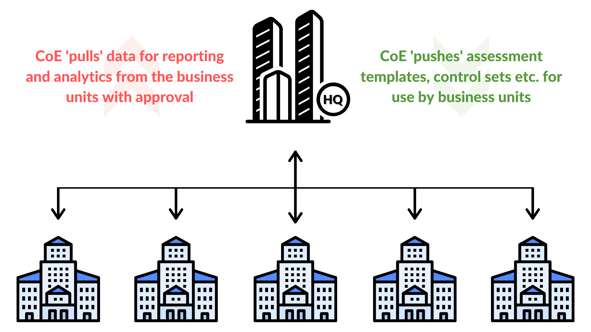 Federated Business Model Diagram-1