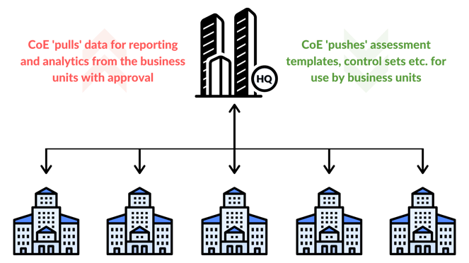 Federated Business Model Diagram
