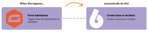 Gravity forms 2