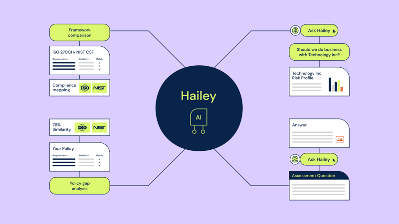 Featured image: Simplify cyber risk and compliance with Hailey AI