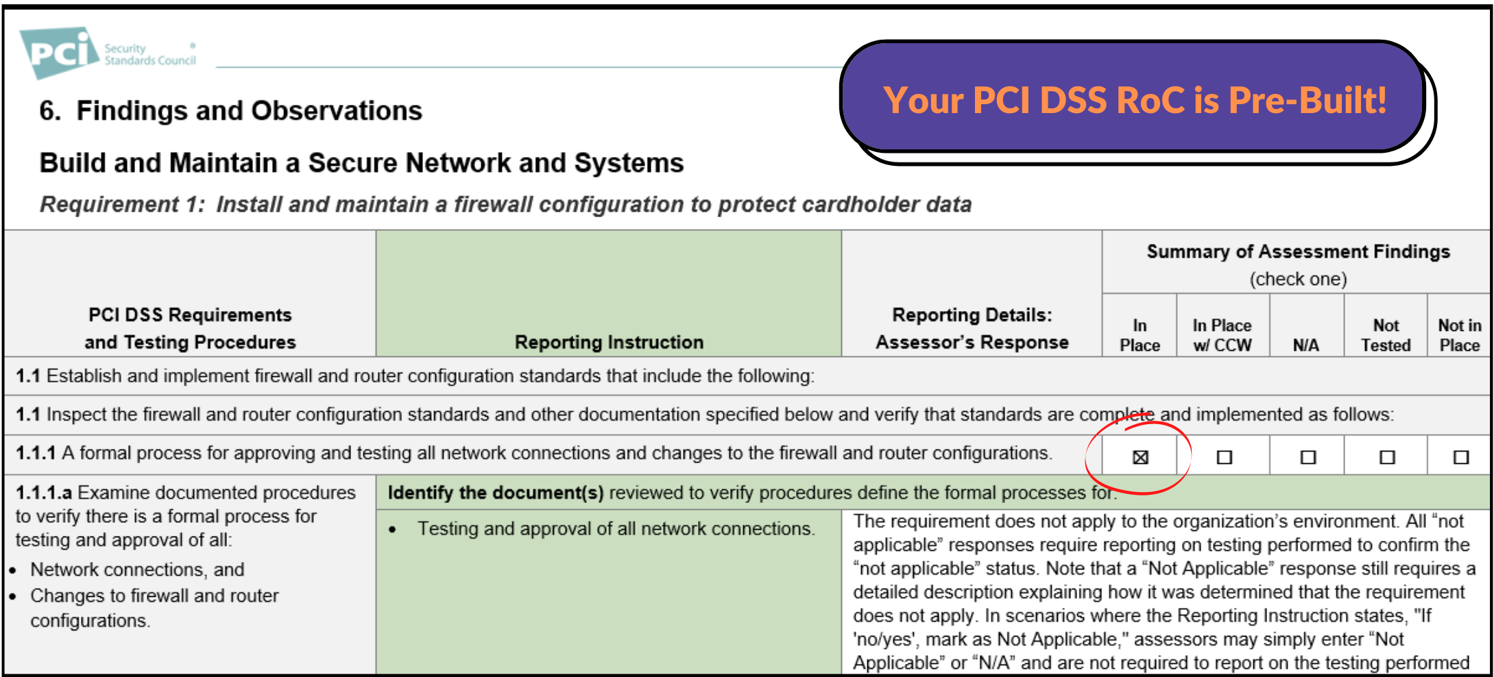 All about PCI compliance & reporting | 6clicks Blog