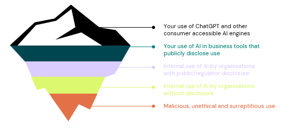 User interactions