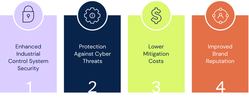4 benefits of adopting IEC 62443