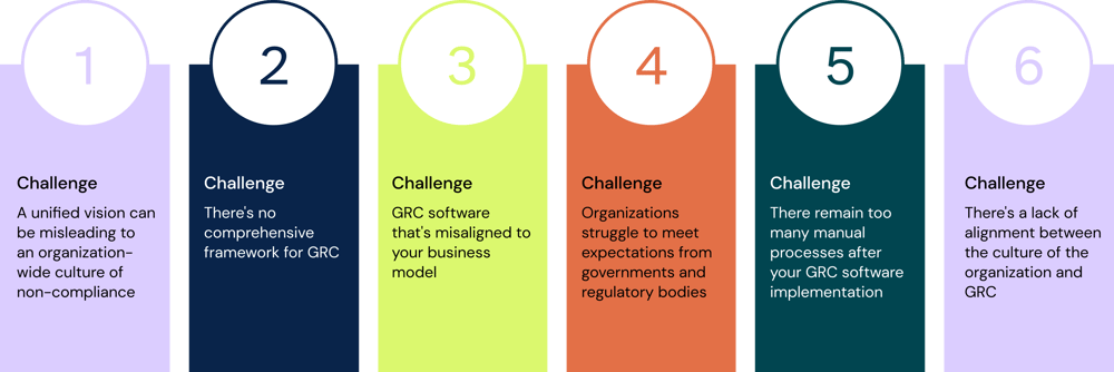 Top 6 GRC software implementation challenges and how to solve them