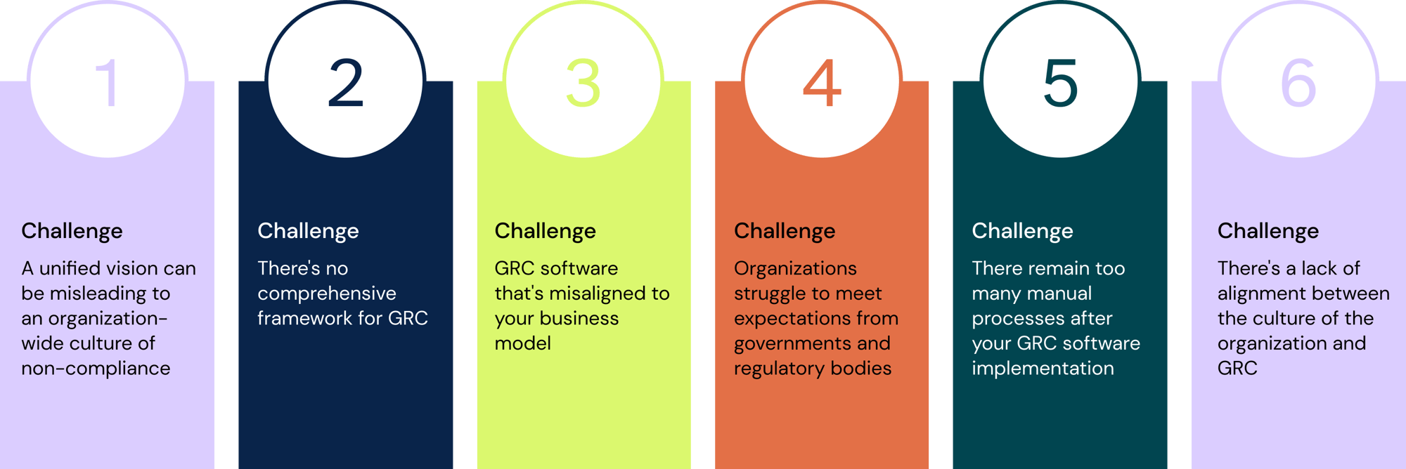 How to solve the top 6 GRC software implementation issues