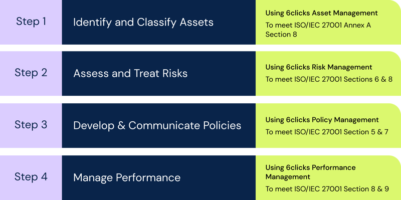 Featured image: The importance of folding ISMS into your GRC
