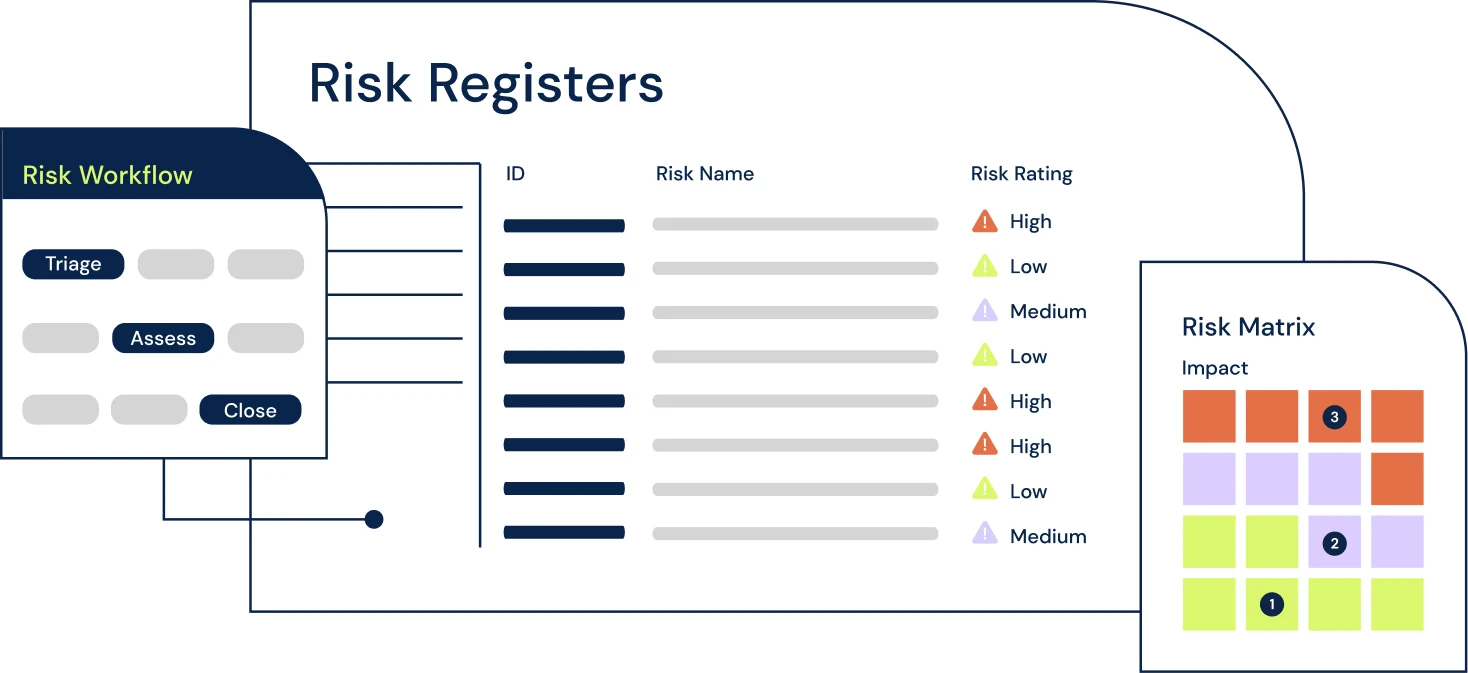 What is a risk register and why is it important?