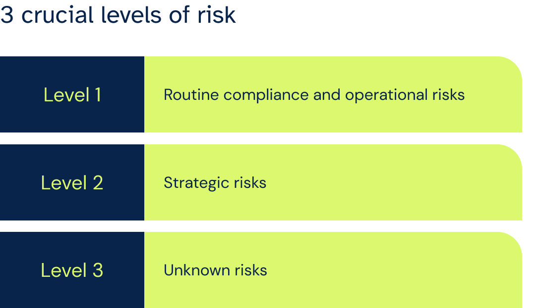 3 crucial levels of risk