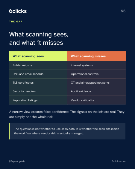 What scanning sees, and what it misses