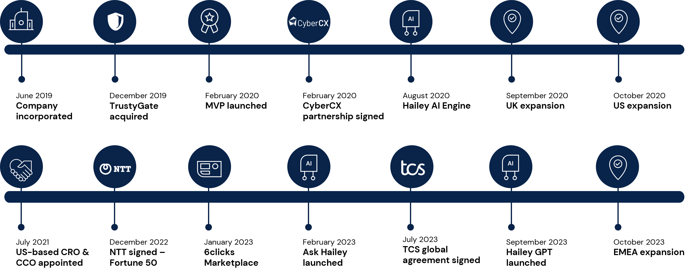 6clicks company history