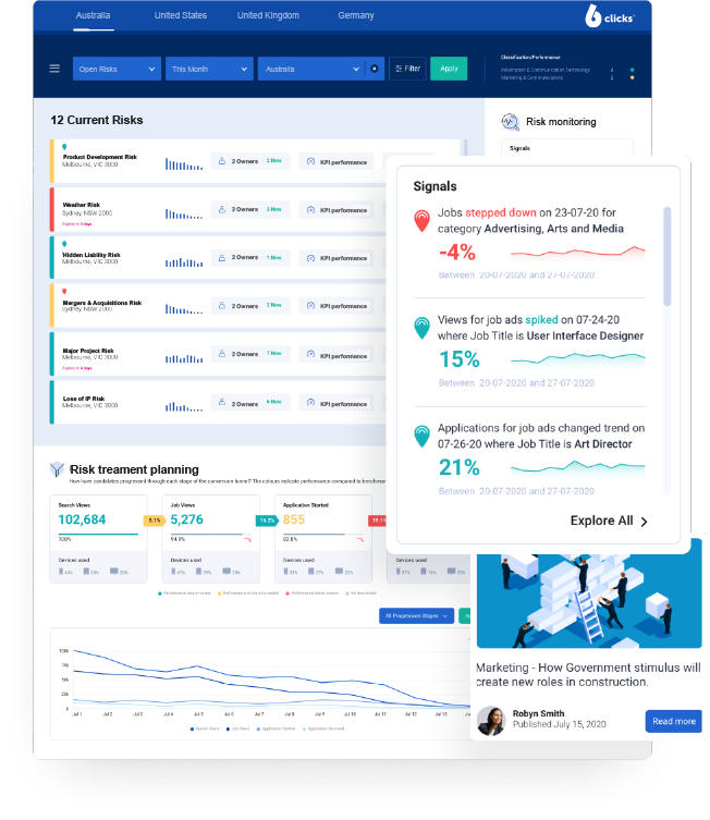 6clicks Dashboard