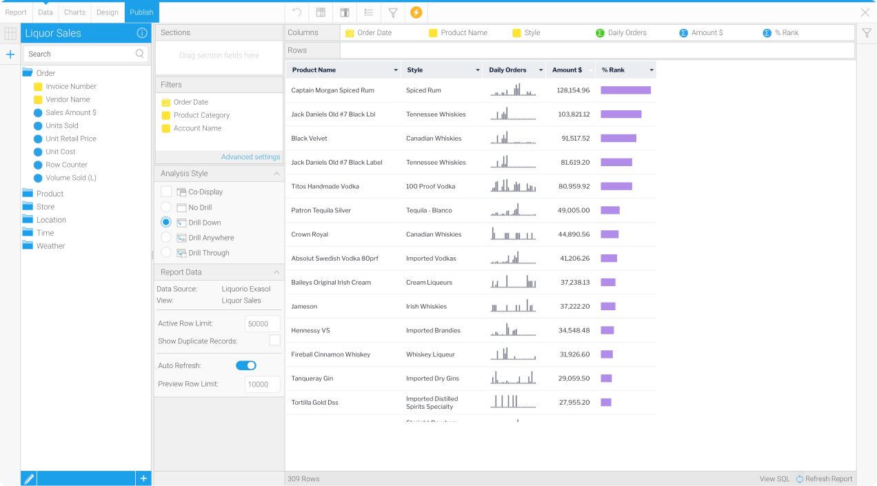 6clicks Data Visualization Self Service Reporting