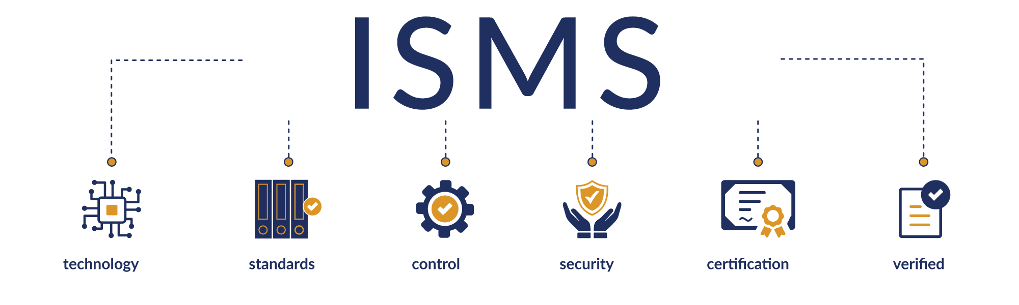 ISMS software