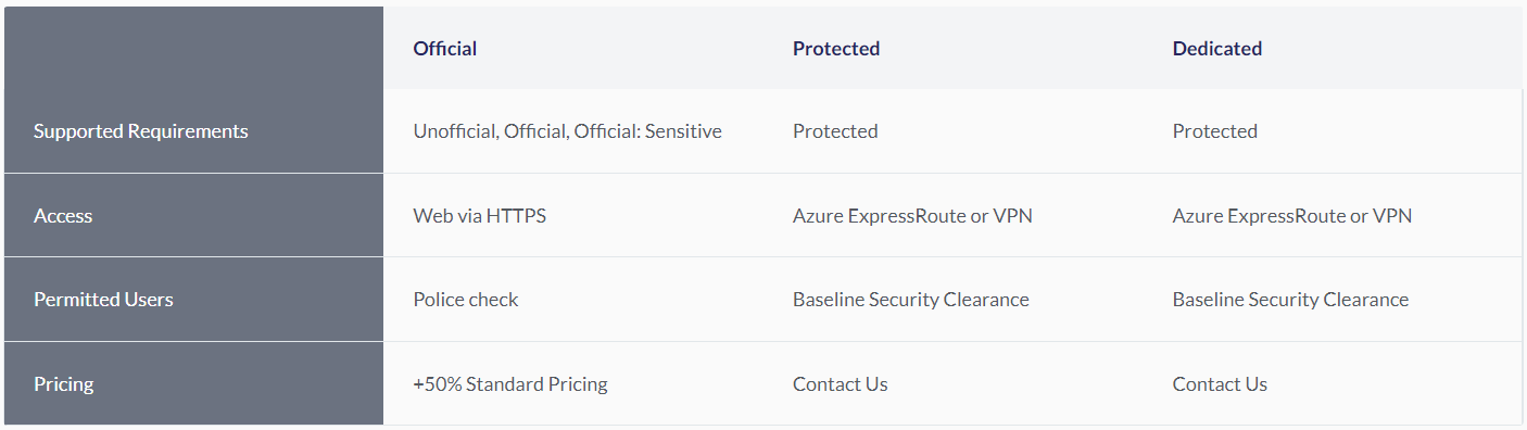 6clicks for Government (AU) Editions & Pricing for Australian Government Hosted GRC