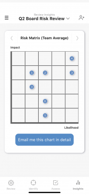 Risk-Matrix Risk-Matrix
