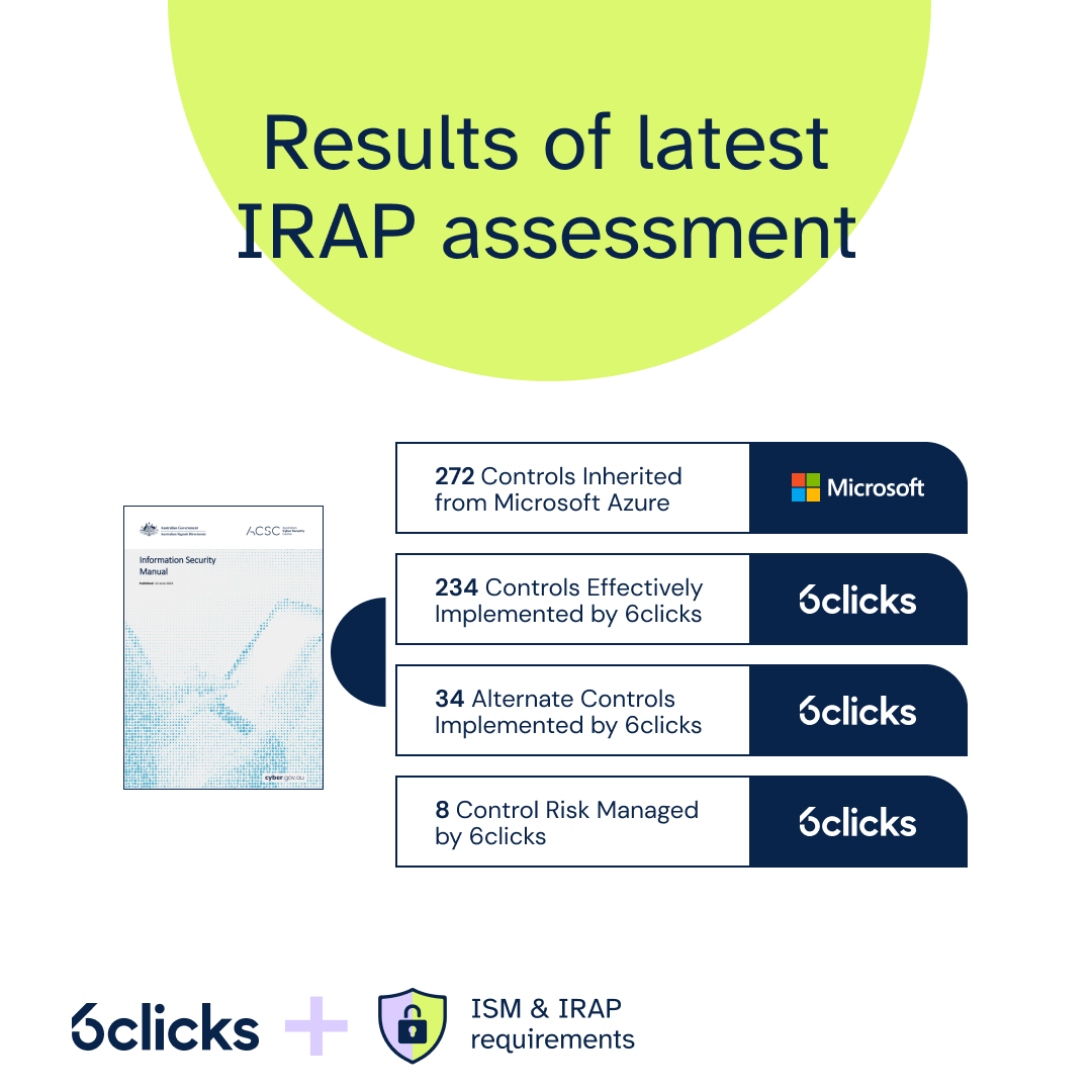 irap assessment results 