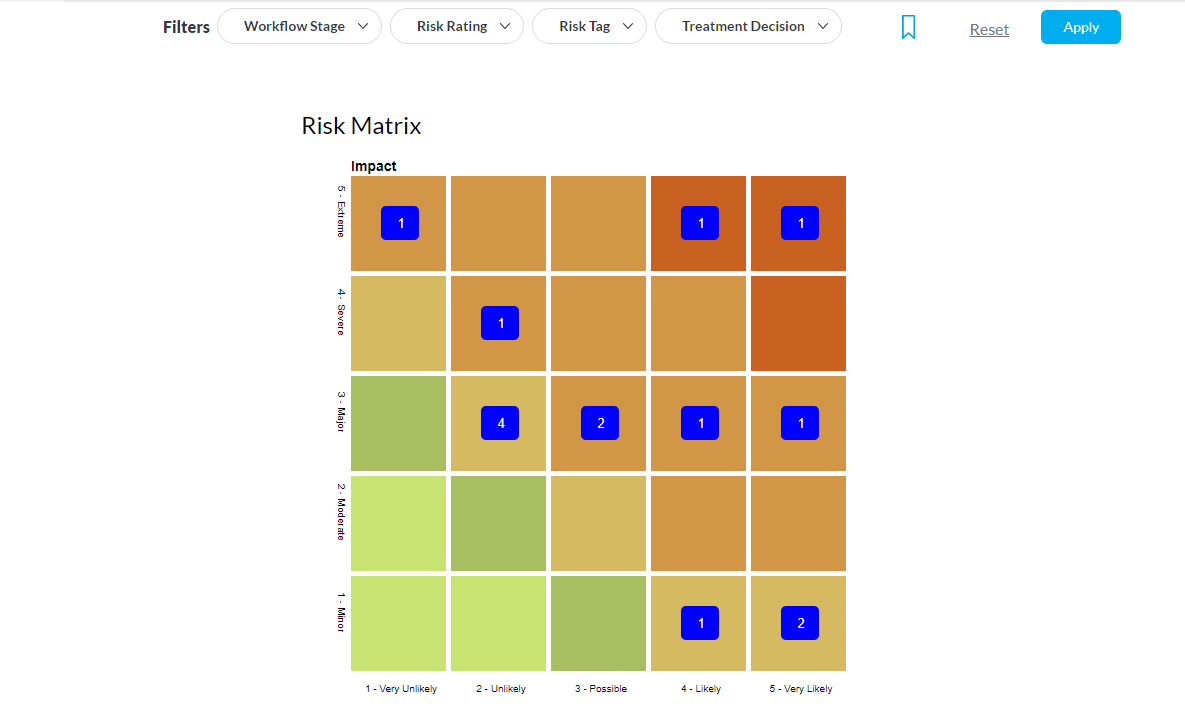 Generate insightful risk reports for Enterprise Risk Management