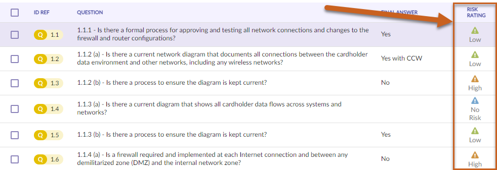 PCI DSS Assessment